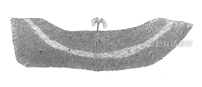 自流井是指由于处于被称为含水层的岩石和/或沉积物的压力下，无需抽水就能将地下水带到地表的井